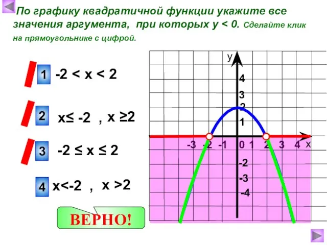 х у 1 2 4 По графику квадратичной функции укажите все