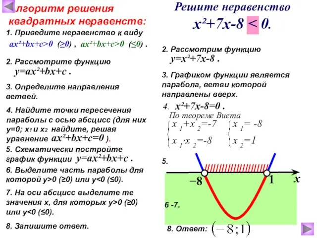 х 1+х 2=-7 Алгоритм решения квадратных неравенств: 1. Приведите неравенство к