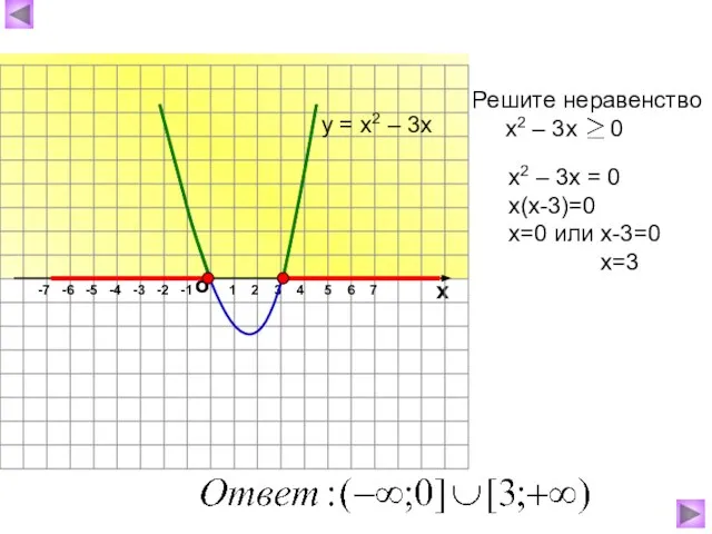 о х 1 2 3 4 5 6 7 -7 -6