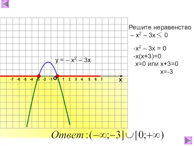 о х 1 2 3 4 5 6 7 -7 -6