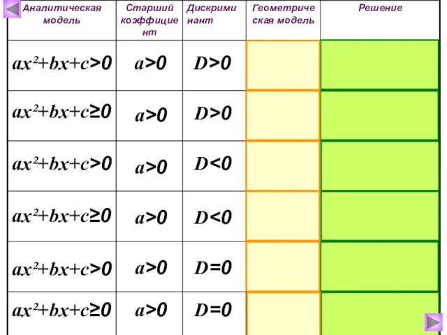 а>0 ах²+bх+с>0 ах²+bх+с≥0 ах²+bх+с>0 ах²+bх+с>0 ах²+bх+с≥0 ах²+bх+с≥0 а>0 а>0 а>0 а>0