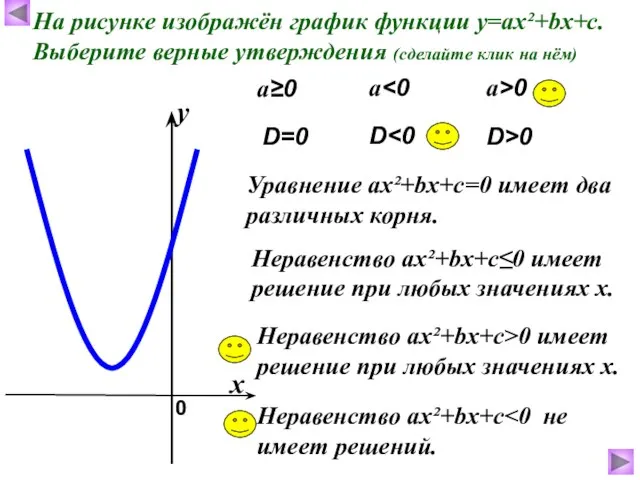 На рисунке изображён график функции у=ах²+bх+с. Выберите верные утверждения (сделайте клик