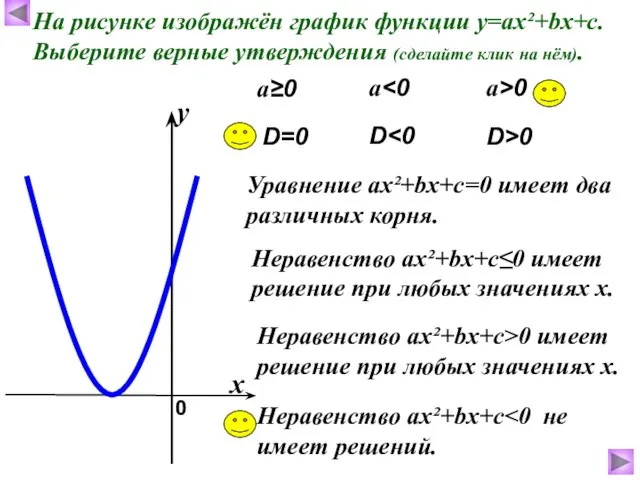 На рисунке изображён график функции у=ах²+bх+с. Выберите верные утверждения (сделайте клик