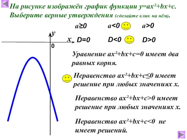 На рисунке изображён график функции у=ах²+bх+с. Выберите верные утверждения (сделайте клик