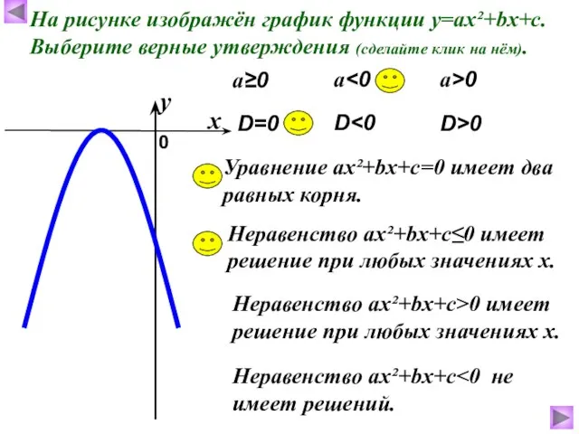 На рисунке изображён график функции у=ах²+bх+с. Выберите верные утверждения (сделайте клик