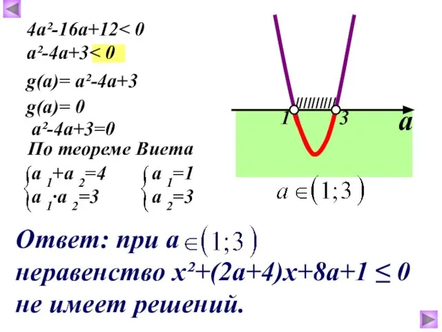 ////////// 4a²-16a+12 a²-4a+3 g(a)= a²-4а+3 g(a)= 0 a²-4а+3=0 По теореме Виета