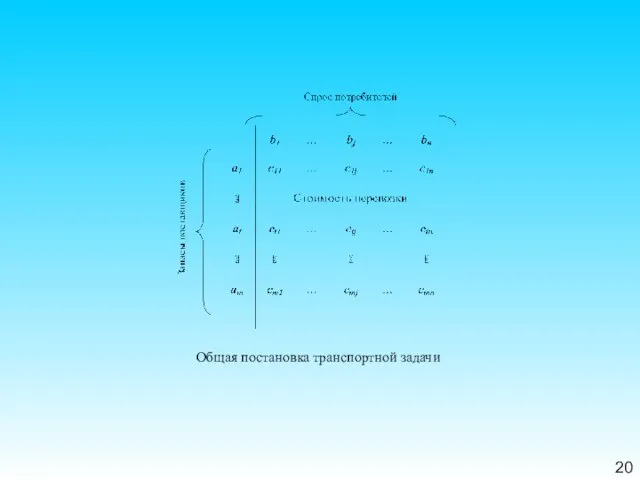 20 Общая постановка транспортной задачи