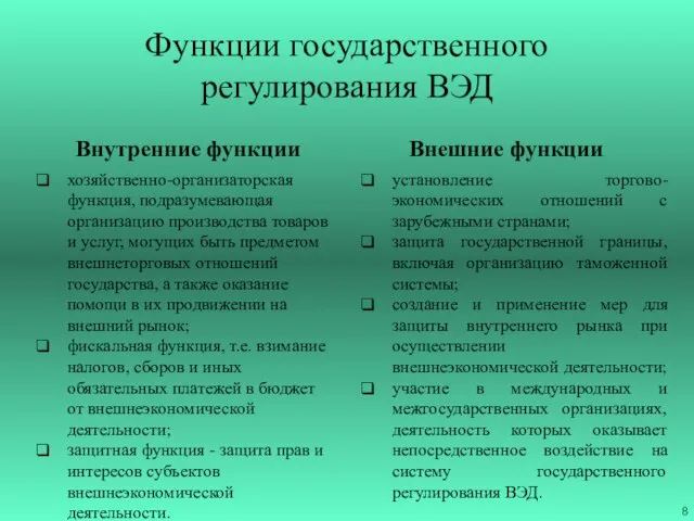 Функции государственного регулирования ВЭД Внутренние функции хозяйственно-организаторская функция, подразумевающая организацию производства