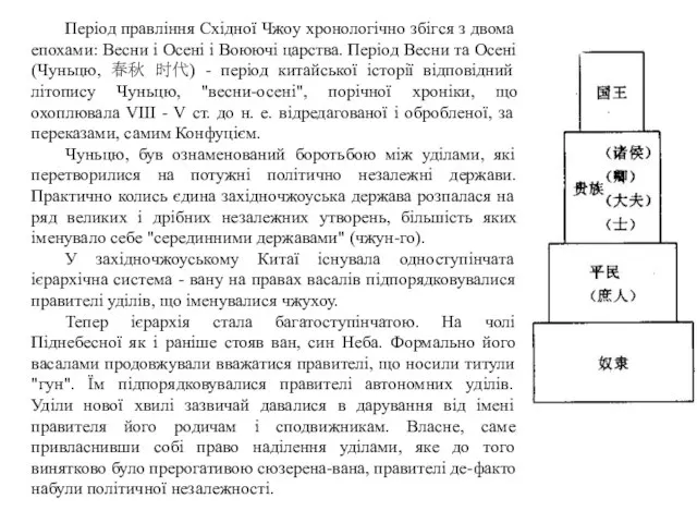 Період правління Східної Чжоу хронологічно збігся з двома епохами: Весни і