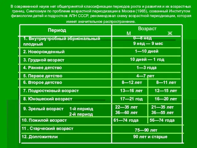 В современной науке нет общепринятой классификации периодов роста и развития и