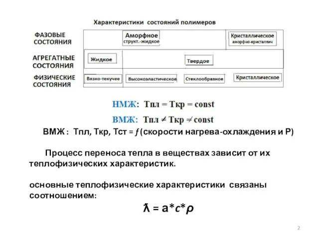 ВМЖ : Тпл, Ткр, Тст = f (скорости нагрева-охлаждения и Р)