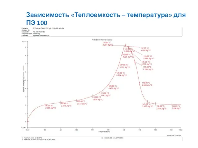 Зависимость «Теплоемкость – температура» для ПЭ 100