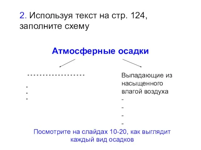 2. Используя текст на стр. 124, заполните схему Атмосферные осадки Выпадающие