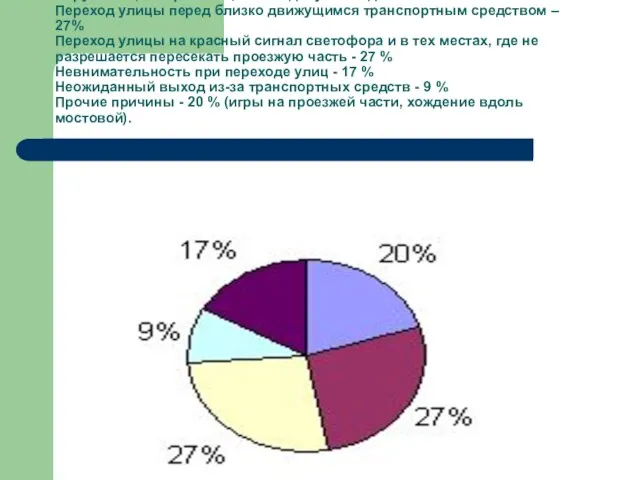 Нарушения, которые чаще всего допускают дети: Переход улицы перед близко движущимся