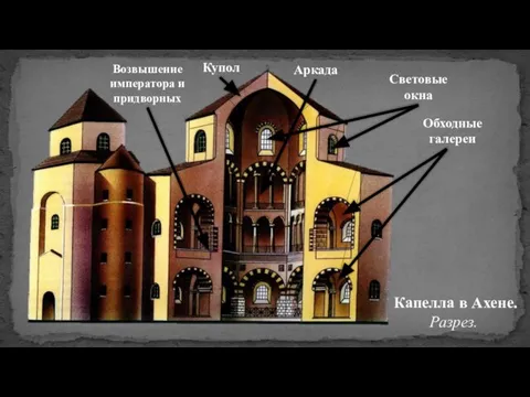 Капелла в Ахене. Разрез. Купол Возвышение императора и придворных Аркада Обходные галереи Световые окна