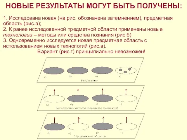 НОВЫЕ РЕЗУЛЬТАТЫ МОГУТ БЫТЬ ПОЛУЧЕНЫ: 1. Исследована новая (на рис. обозначена