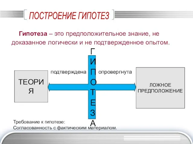 ПОСТРОЕНИЕ ГИПОТЕЗ Гипотеза – это предположительное знание, не доказанное логически и