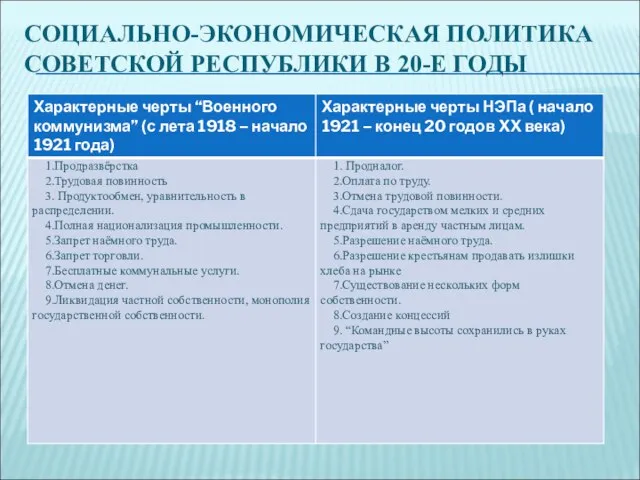 СОЦИАЛЬНО-ЭКОНОМИЧЕСКАЯ ПОЛИТИКА СОВЕТСКОЙ РЕСПУБЛИКИ В 20-Е ГОДЫ