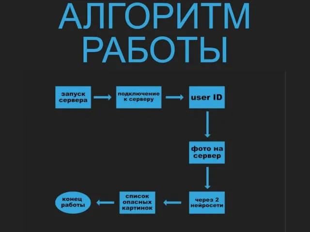 АЛГОРИТМ РАБОТЫ