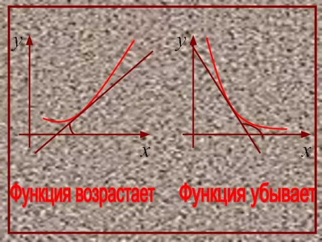 Функция возрастает Функция убывает