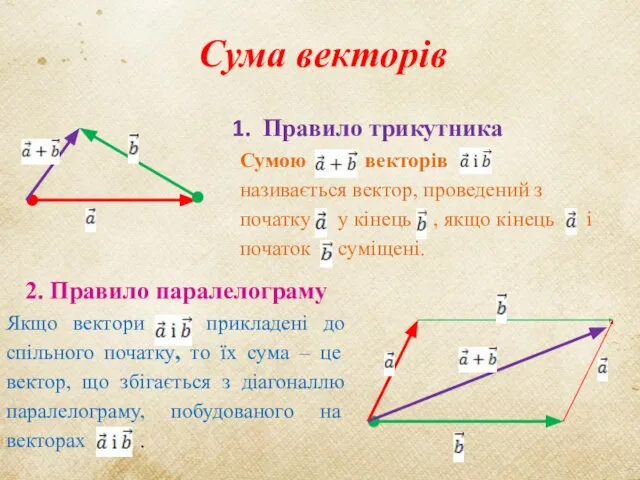 Сума векторів 2. Правило паралелограму Якщо вектори прикладені до спільного початку,