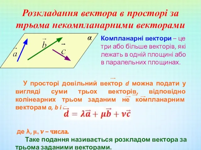 Розкладання вектора в просторі за трьома некомпланарними векторами α Компланарні вектори