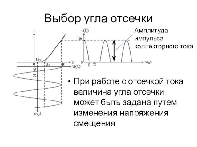 Выбор угла отсечки При работе с отсечкой тока величина угла отсечки