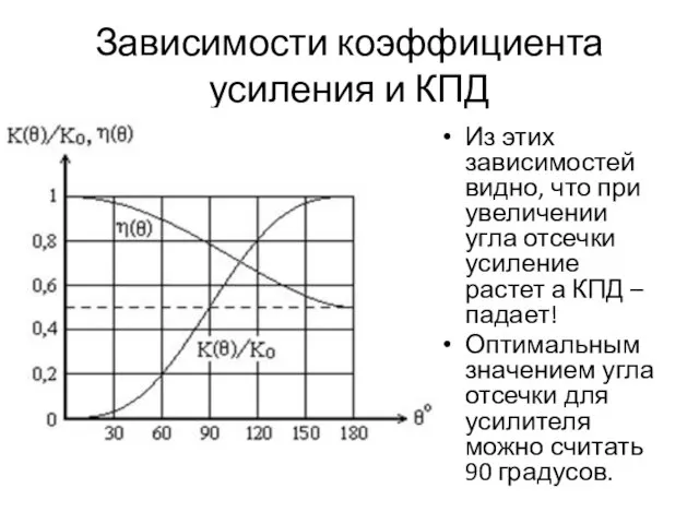 Зависимости коэффициента усиления и КПД Из этих зависимостей видно, что при