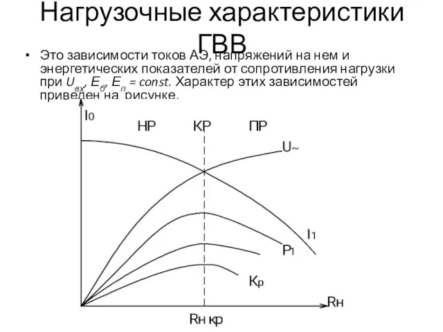 Нагрузочные характеристики ГВВ Это зависимости токов АЭ, напряжений на нем и