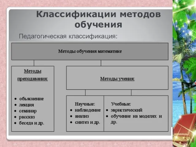 Классификации методов обучения Педагогическая классификация: