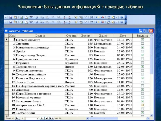 Заполнение базы данных информацией с помощью таблицы