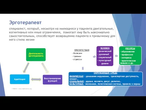 Эрготерапевт специалист, который, несмотря на имеющиеся у пациента двигательные, когнитивные или