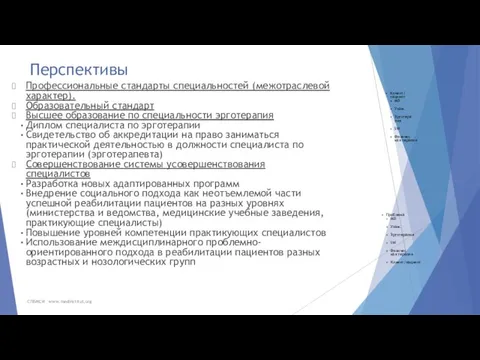 Перспективы Профессиональные стандарты специальностей (межотраслевой характер). Образовательный стандарт Высшее образование по