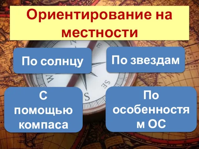 Ориентирование на местности По солнцу С помощью компаса По особенностям ОС По звездам