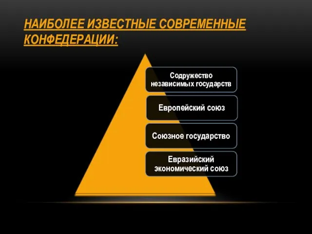 НАИБОЛЕЕ ИЗВЕСТНЫЕ СОВРЕМЕННЫЕ КОНФЕДЕРАЦИИ: