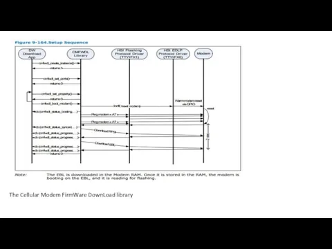 The Cellular Modem FirmWare DownLoad library