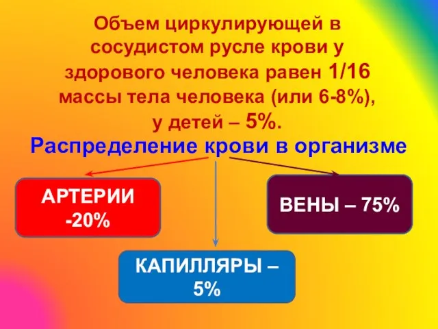 Объем циркулирующей в сосудистом русле крови у здорового человека равен 1/16