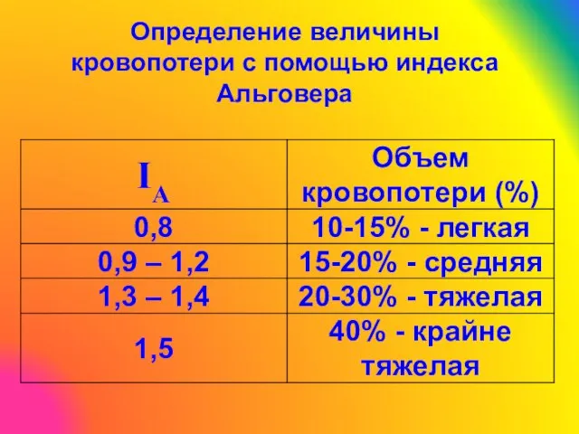 Определение величины кровопотери с помощью индекса Альговера