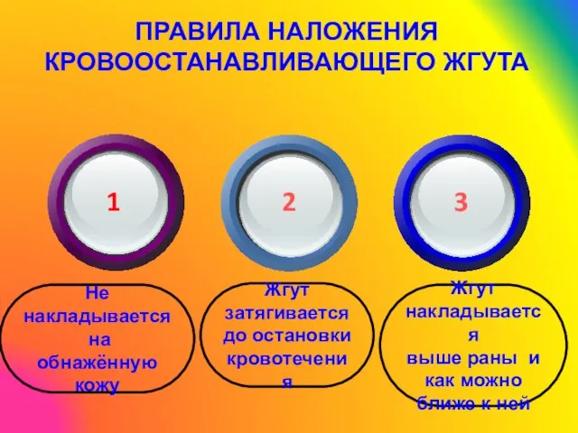 ПРАВИЛА НАЛОЖЕНИЯ КРОВООСТАНАВЛИВАЮЩЕГО ЖГУТА Не накладывается на обнажённую кожу Жгут затягивается