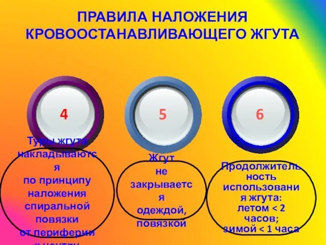 ПРАВИЛА НАЛОЖЕНИЯ КРОВООСТАНАВЛИВАЮЩЕГО ЖГУТА Туры жгута накладываются по принципу наложения спиральной