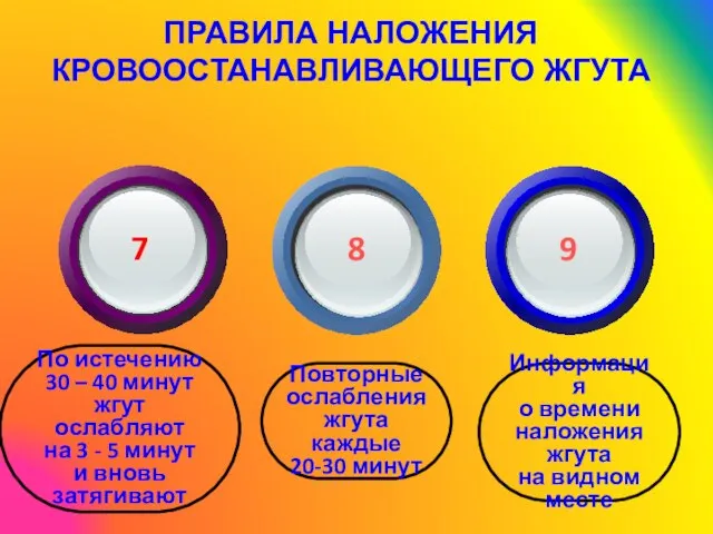 ПРАВИЛА НАЛОЖЕНИЯ КРОВООСТАНАВЛИВАЮЩЕГО ЖГУТА По истечению 30 – 40 минут жгут