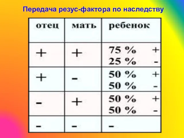 Передача резус-фактора по наследству