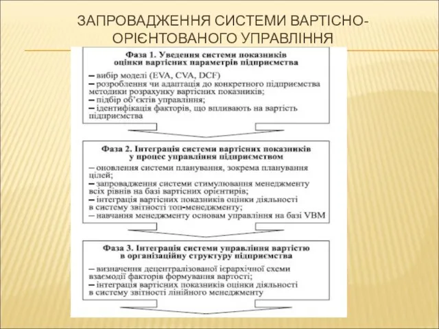 ЗАПРОВАДЖЕННЯ СИСТЕМИ ВАРТІСНО-ОРІЄНТОВАНОГО УПРАВЛІННЯ