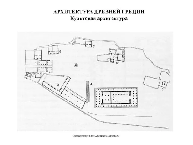 АРХИТЕКТУРА ДРЕВНЕЙ ГРЕЦИИ Культовая архитектура План достопримечательностей Афинского акрополя Схематичный план Афинского Акрополя