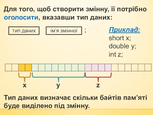 Для того, щоб створити змінну, її потрібно оголосити, вказавши тип даних: