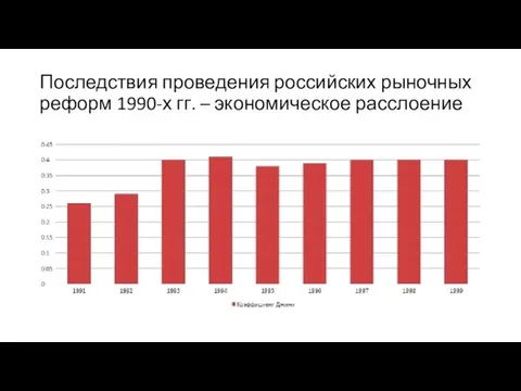 Последствия проведения российских рыночных реформ 1990-х гг. – экономическое расслоение