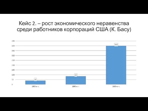 Кейс 2. – рост экономического неравенства среди работников корпораций США (К. Басу)