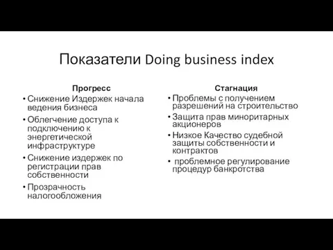 Показатели Doing business index Прогресс Снижение Издержек начала ведения бизнеса Облегчение