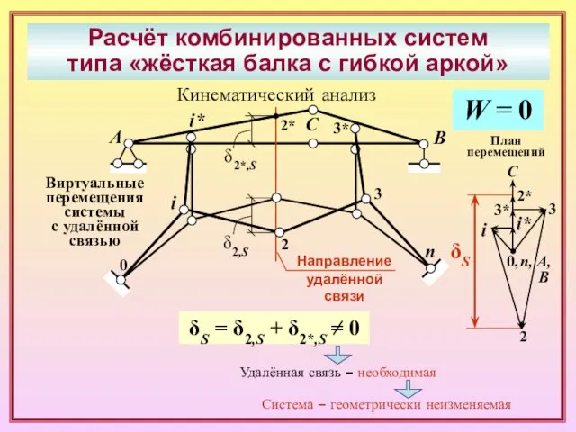 Расчёт комбинированных систем типа «жёсткая балка с гибкой аркой» А В