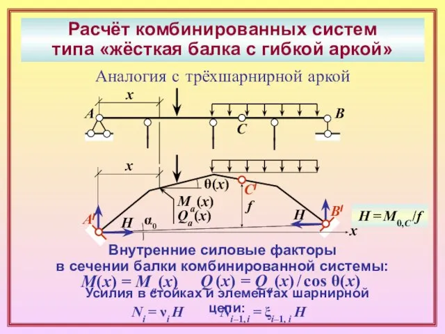 Расчёт комбинированных систем типа «жёсткая балка с гибкой аркой» А/ B/